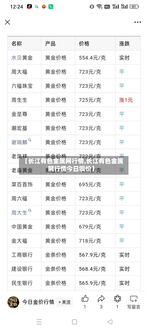 【长江有色金属网行情,长江有色金属网行情今日铜价】
