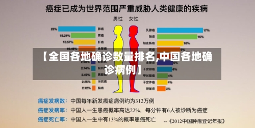 【全国各地确诊数量排名,中国各地确诊病例】