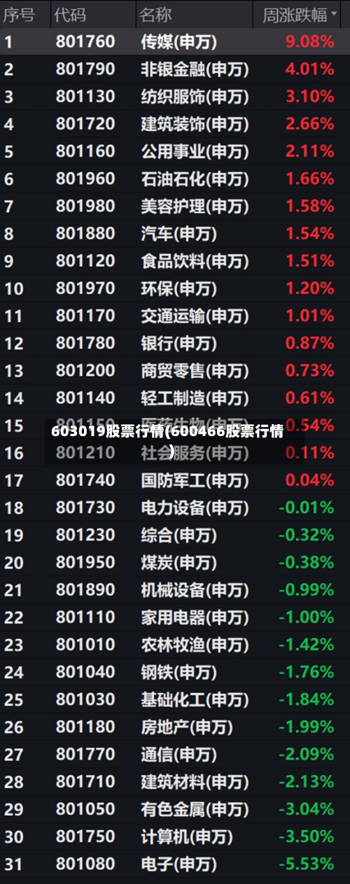 603019股票行情(600466股票行情)-第2张图片