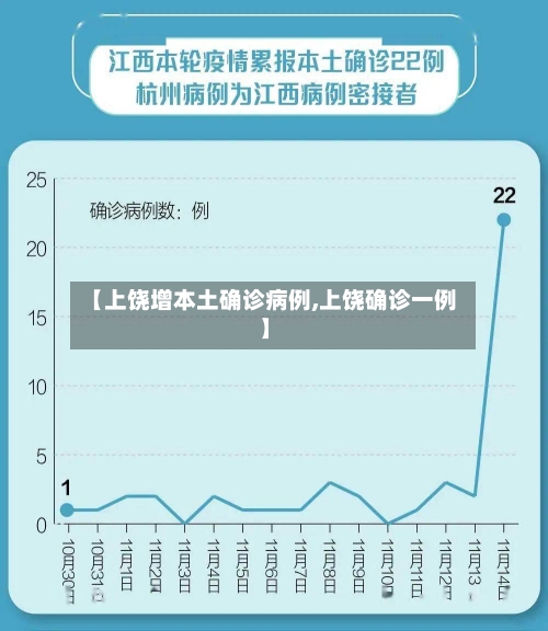 【上饶增本土确诊病例,上饶确诊一例】