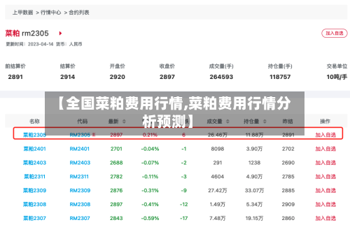 【全国菜粕费用行情,菜粕费用行情分析预测】-第2张图片