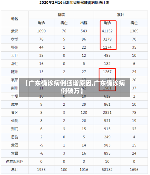 【广东确诊病例猛增原因,广东确诊病例破万】-第2张图片