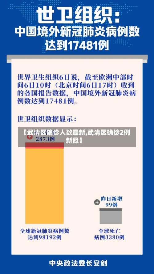 【武清区确诊人数最新,武清区确诊2例新冠】