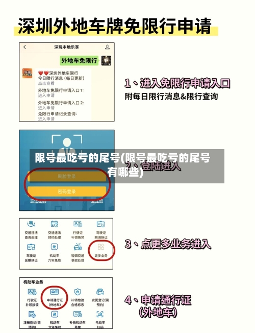 限号最吃亏的尾号(限号最吃亏的尾号有哪些)-第2张图片