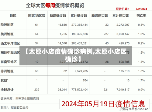 【太原小店疫情确诊病例,太原小店区确诊】