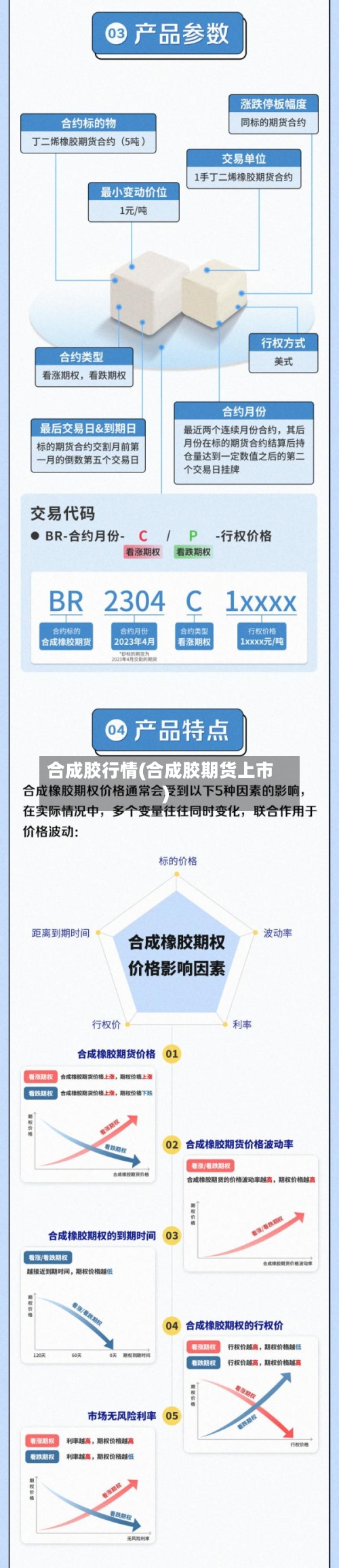 合成胶行情(合成胶期货上市)-第3张图片