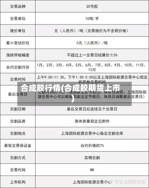合成胶行情(合成胶期货上市)
