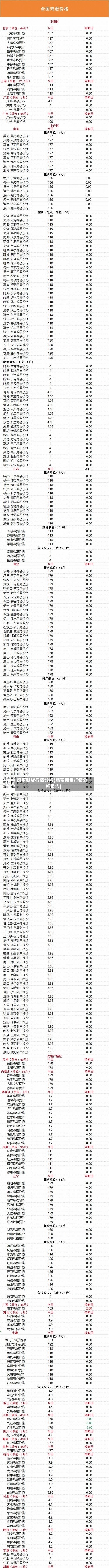 鸡蛋期货行情分析(鸡蛋期货行情分析报告)