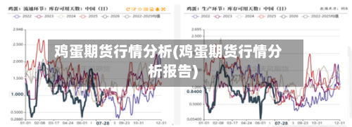鸡蛋期货行情分析(鸡蛋期货行情分析报告)-第2张图片