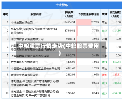中粮股票行情走势(中粮股票费用)