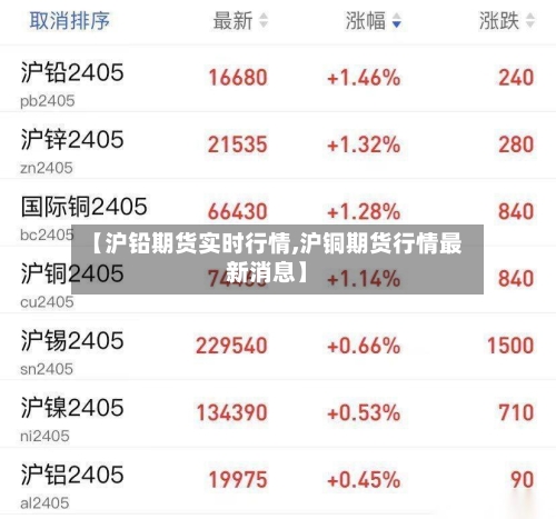 【沪铅期货实时行情,沪铜期货行情最新消息】
