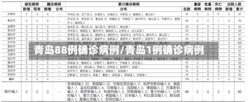 青岛88例确诊病例/青岛1例确诊病例