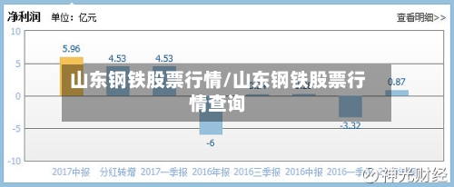 山东钢铁股票行情/山东钢铁股票行情查询
