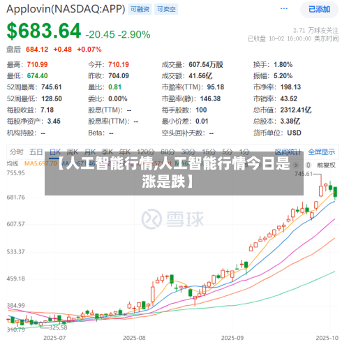 【人工智能行情,人工智能行情今日是涨是跌】-第2张图片