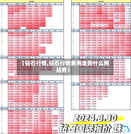【钻石行情,钻石行情费用走势什么网站看】