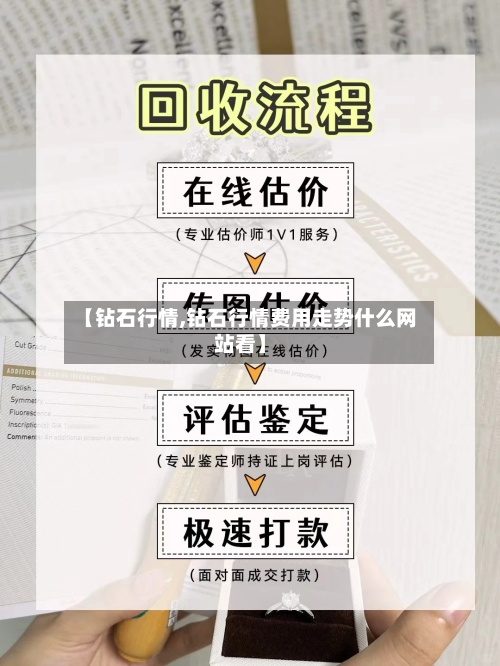 【钻石行情,钻石行情费用走势什么网站看】-第3张图片