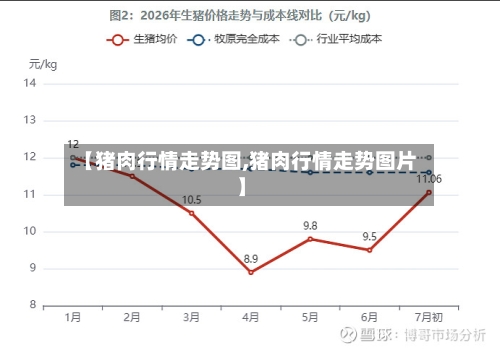 【猪肉行情走势图,猪肉行情走势图片】