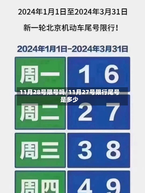 11月28号限号吗/11月27号限行尾号是多少-第3张图片