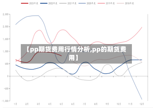 【pp期货费用行情分析,pp的期货费用】-第3张图片