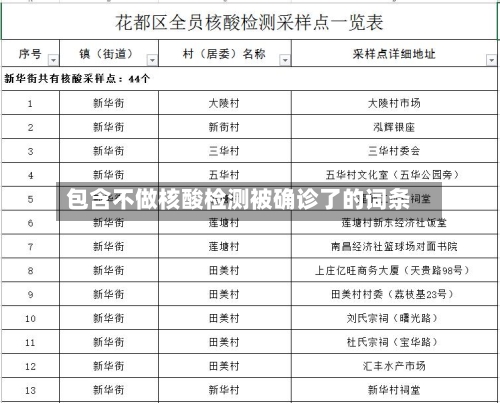 包含不做核酸检测被确诊了的词条-第2张图片