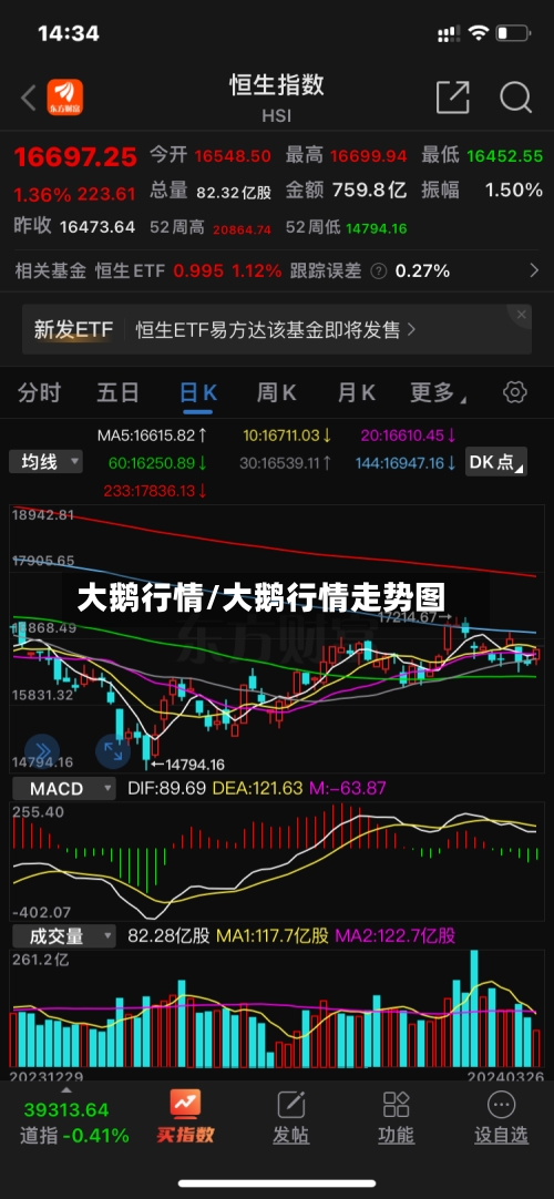 大鹅行情/大鹅行情走势图
