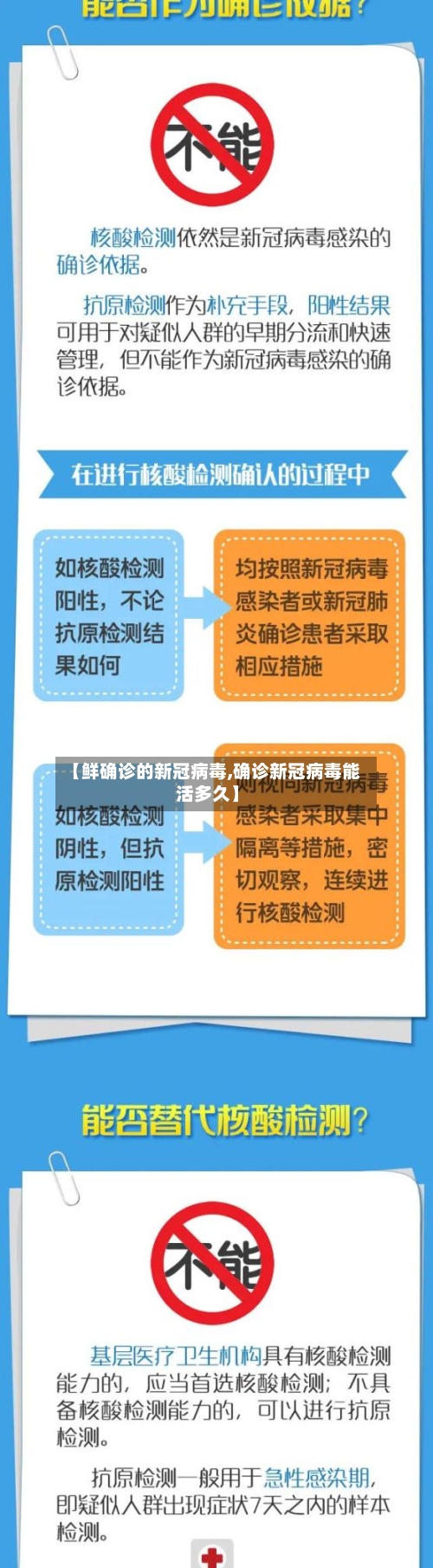 【鲜确诊的新冠病毒,确诊新冠病毒能活多久】