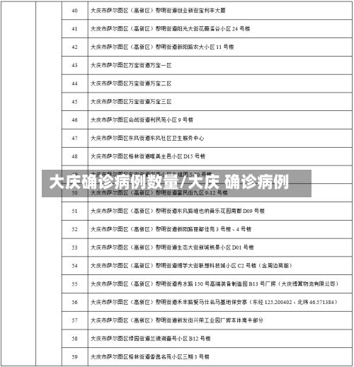 大庆确诊病例数量/大庆 确诊病例