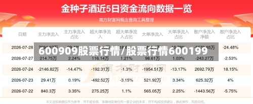 600909股票行情/股票行情600199