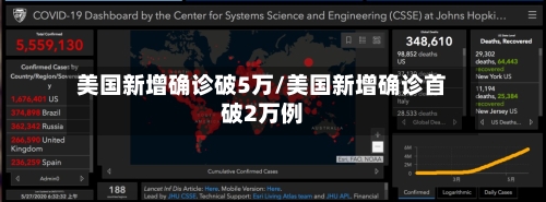 美国新增确诊破5万/美国新增确诊首破2万例
