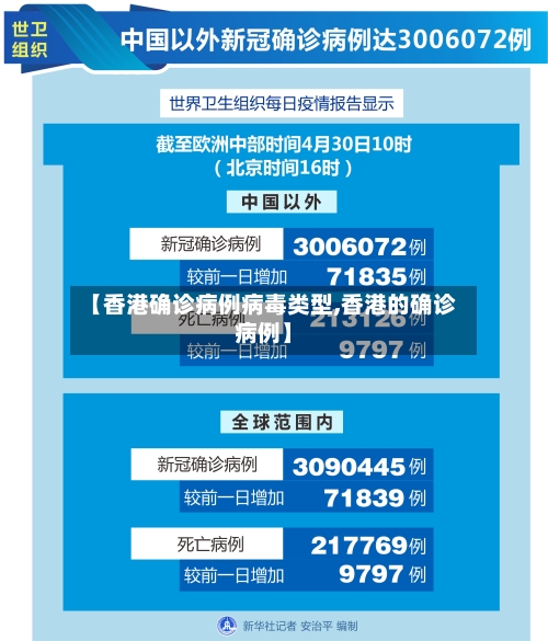 【香港确诊病例病毒类型,香港的确诊病例】