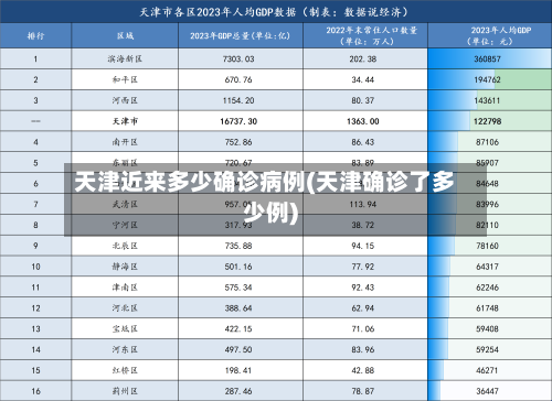 天津近来多少确诊病例(天津确诊了多少例)