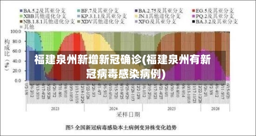 福建泉州新增新冠确诊(福建泉州有新冠病毒感染病例)