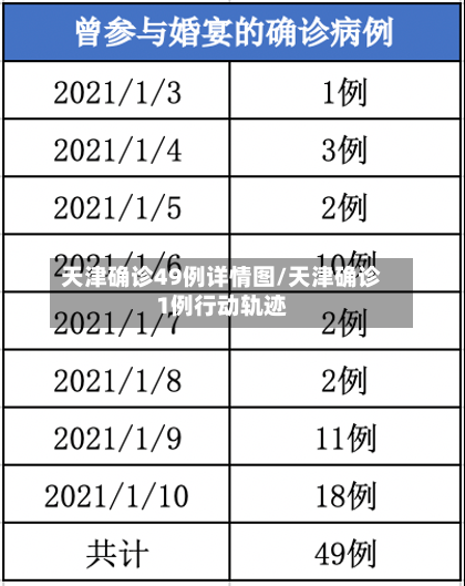 天津确诊49例详情图/天津确诊1例行动轨迹-第2张图片