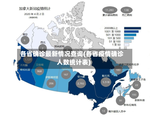 各省确诊最新情况查询(各省疫情确诊人数统计表)