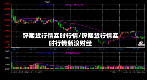 锌期货行情实时行情/锌期货行情实时行情新浪财经