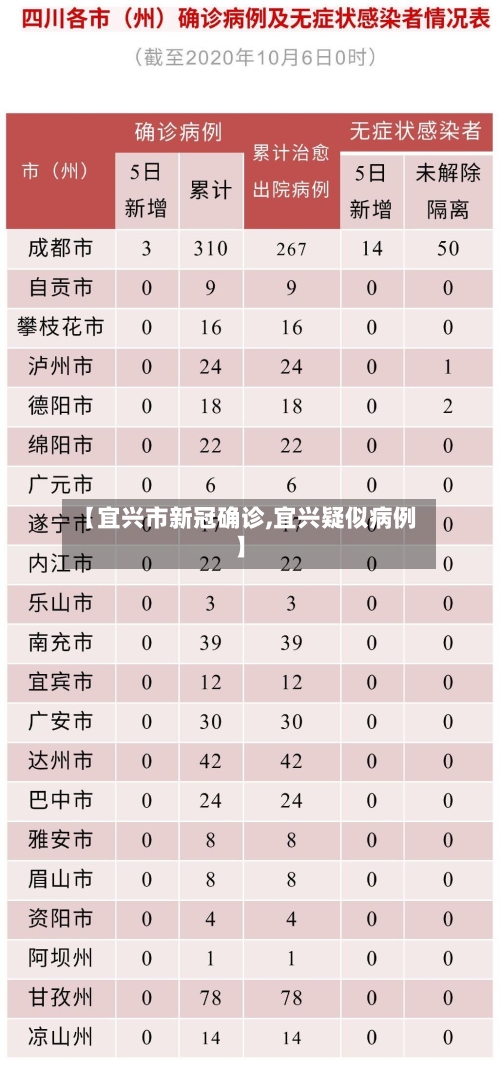 【宜兴市新冠确诊,宜兴疑似病例】-第3张图片
