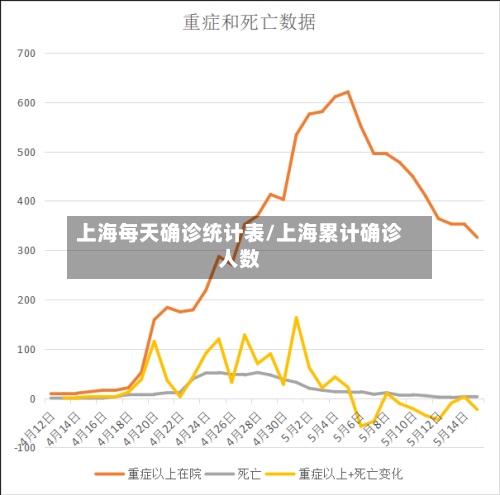上海每天确诊统计表/上海累计确诊人数-第2张图片
