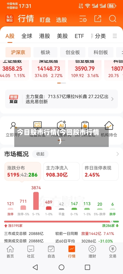 今目股市行情(今回股市行情)-第2张图片