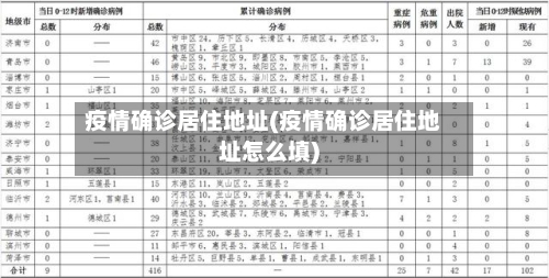 疫情确诊居住地址(疫情确诊居住地址怎么填)-第2张图片