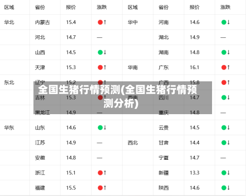 全国生猪行情预测(全国生猪行情预测分析)