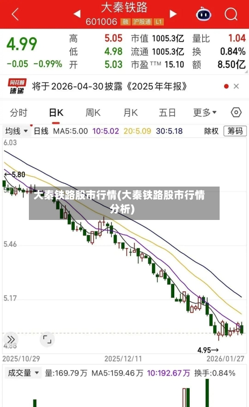 大秦铁路股市行情(大秦铁路股市行情分析)-第2张图片
