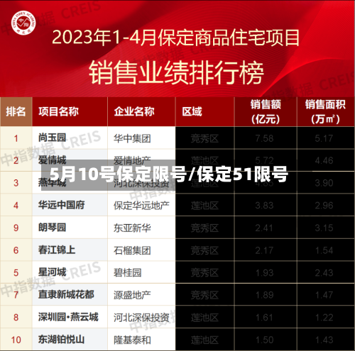 5月10号保定限号/保定51限号-第3张图片