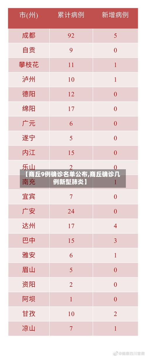 【商丘9例确诊名单公布,商丘确诊几例新型肺炎】-第2张图片
