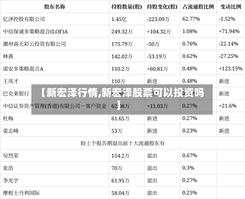 【新宏泽行情,新宏泽股票可以投资吗】-第3张图片