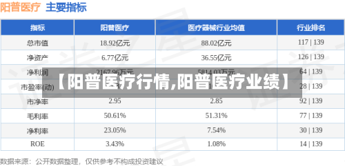 【阳普医疗行情,阳普医疗业绩】