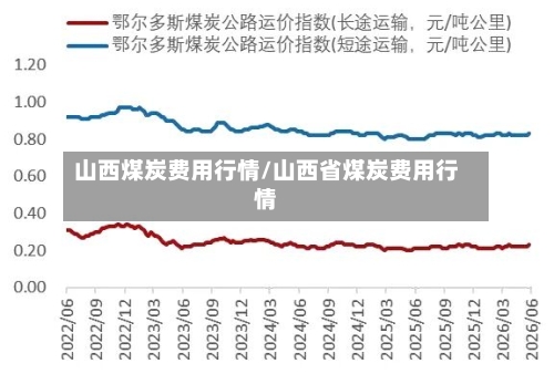 山西煤炭费用行情/山西省煤炭费用行情-第3张图片