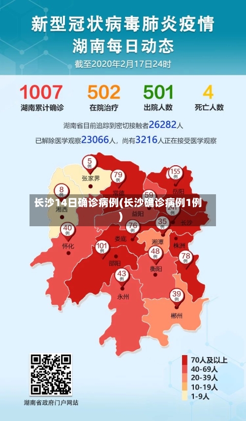 长沙14日确诊病例(长沙确诊病例1例)