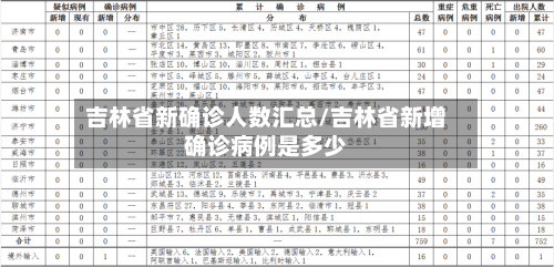 吉林省新确诊人数汇总/吉林省新增确诊病例是多少-第3张图片