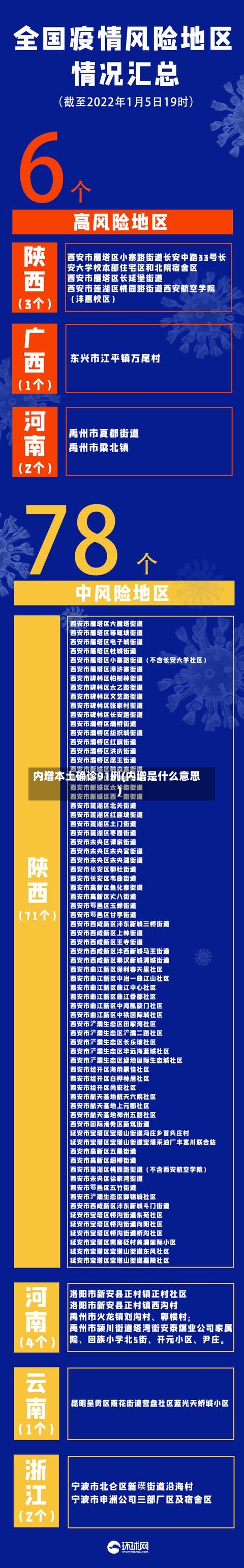 内增本土确诊91例(内增是什么意思)