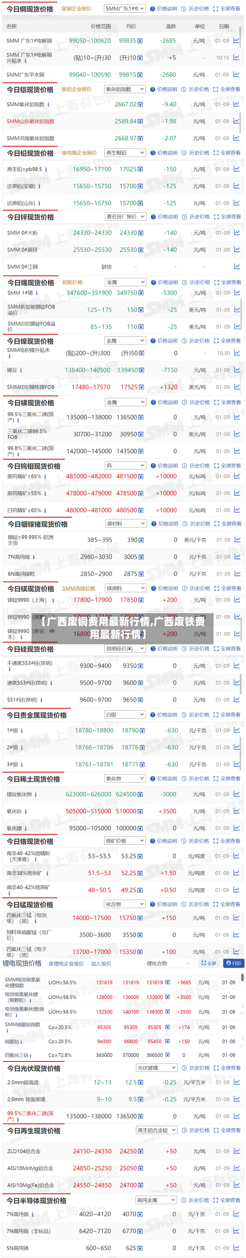 【广西废铜费用最新行情,广西废铁费用最新行情】